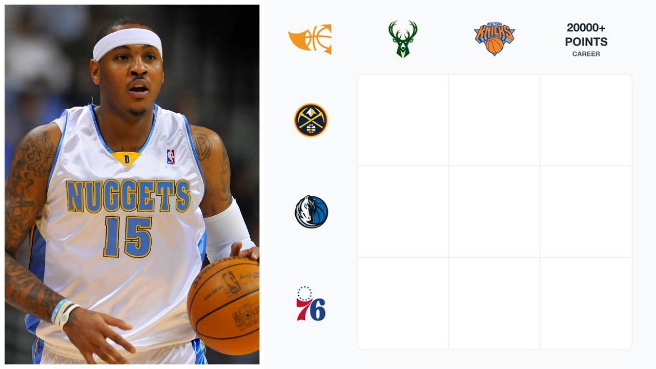 NBA Immaculate Grid answers for September 3. (Photos: IMAGN and @immaculategrid/X)
