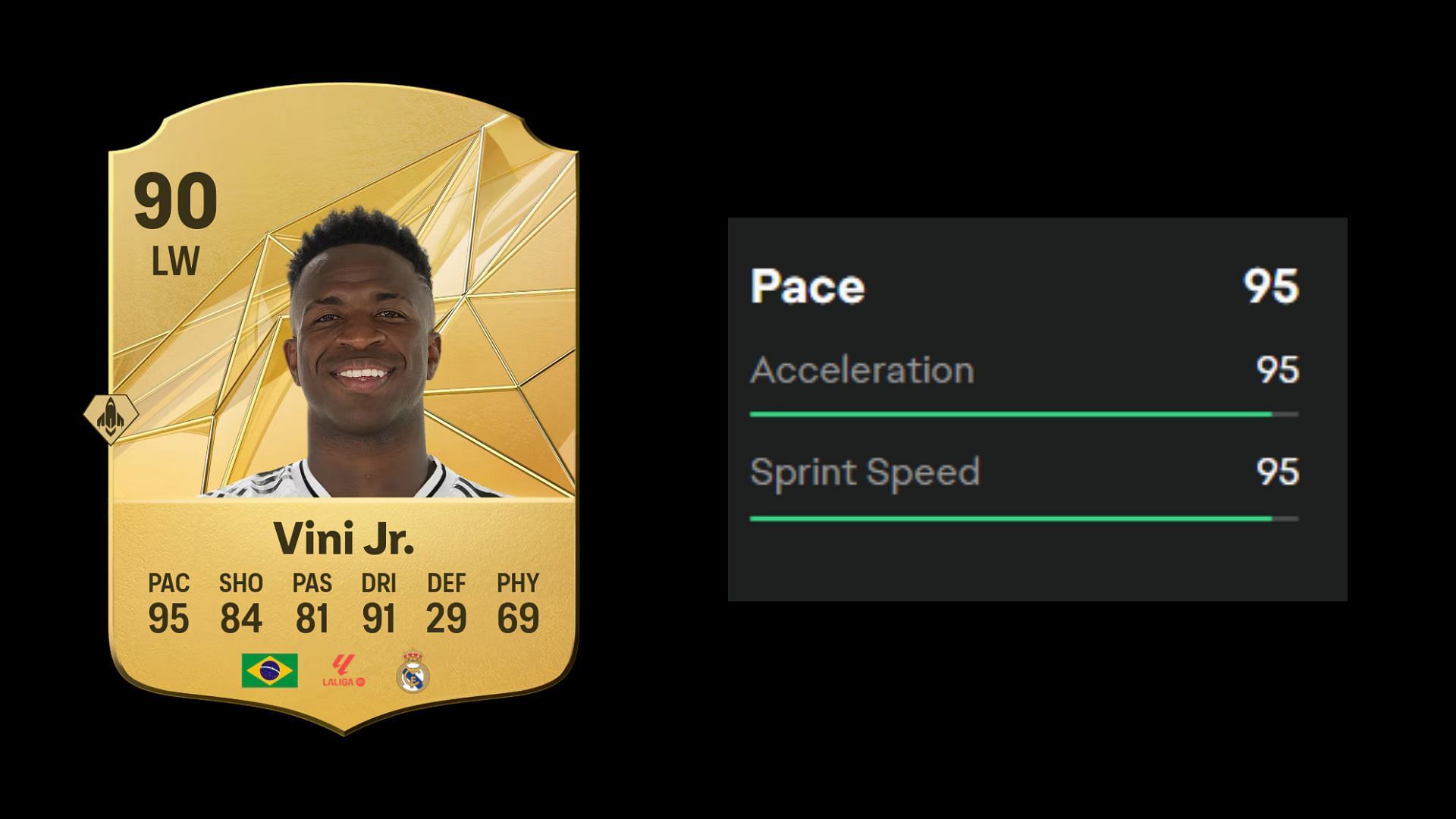 Fastest EA FC 25 players 4/10 (Image via EA)