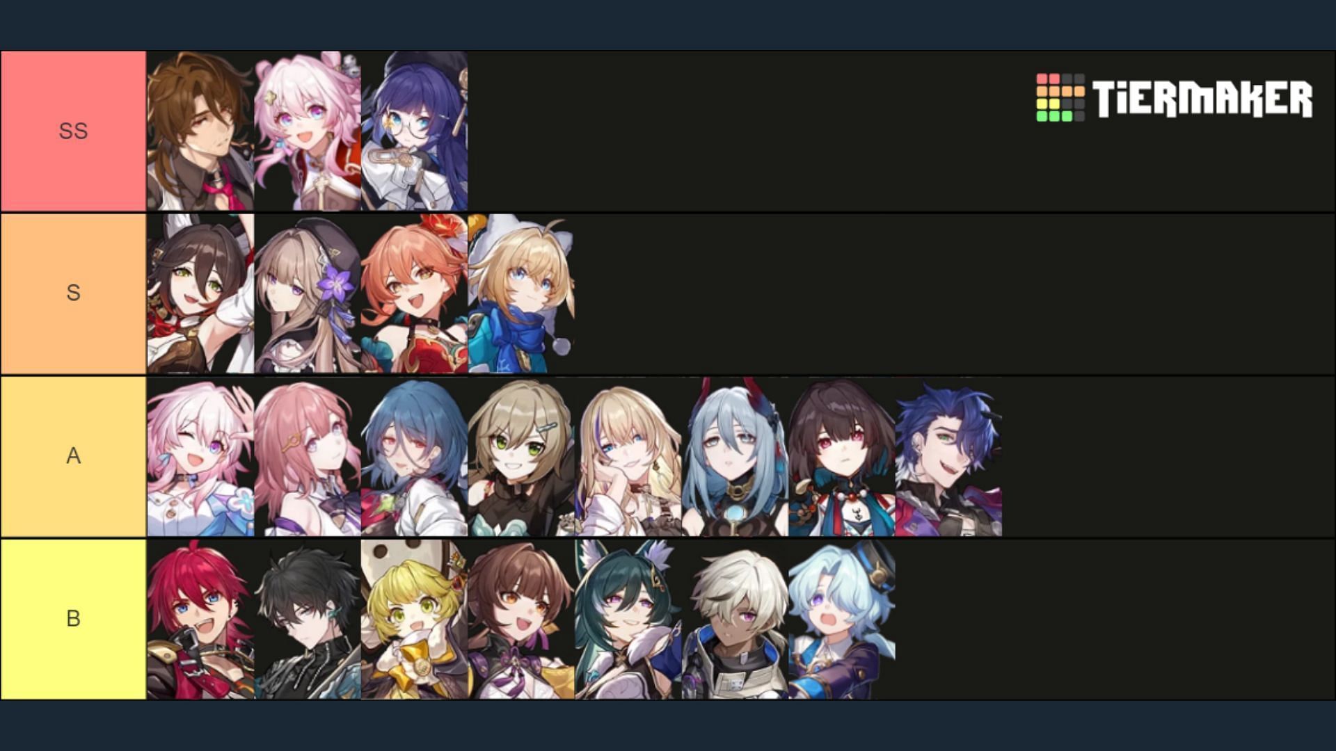 All 4-star characters in a tier list (Image via Tiermaker)