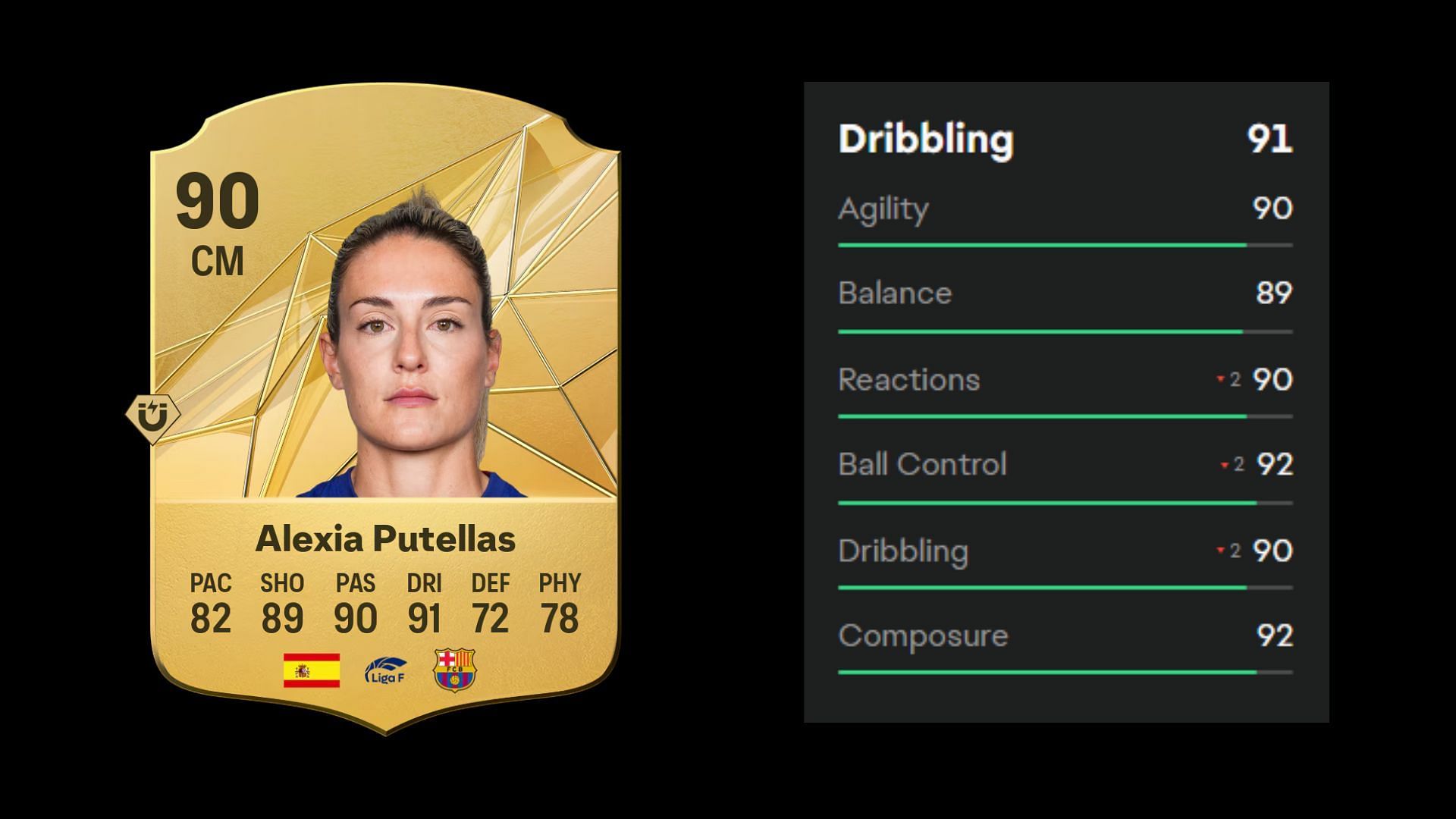 Putellas&#039; EA FC 25 dribbling stats (Image via EA)