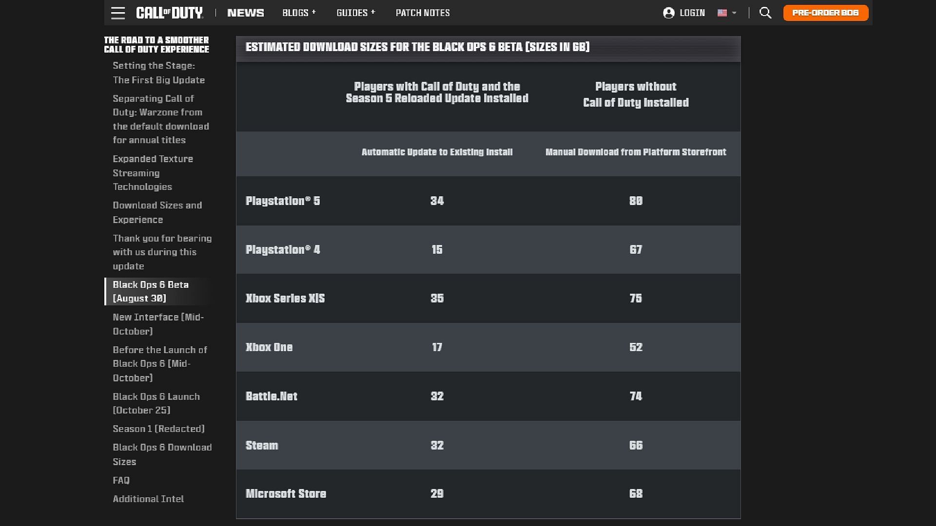 Black Ops 6 Beta file sizes (Image via Activision)