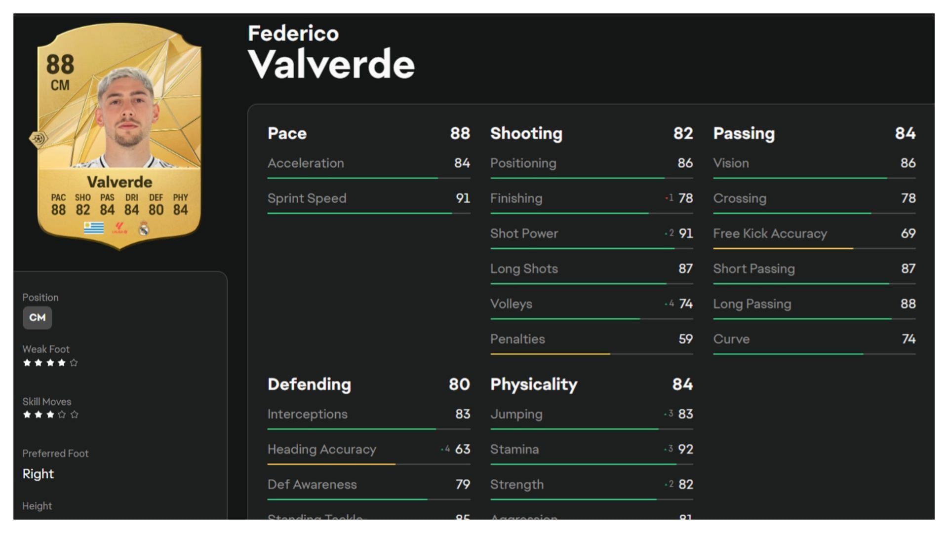 Valverde is an all-rounder (Image via EA Sports)