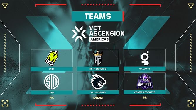 VCT Ascension Americas 2024: Teams, schedule, live results, and more