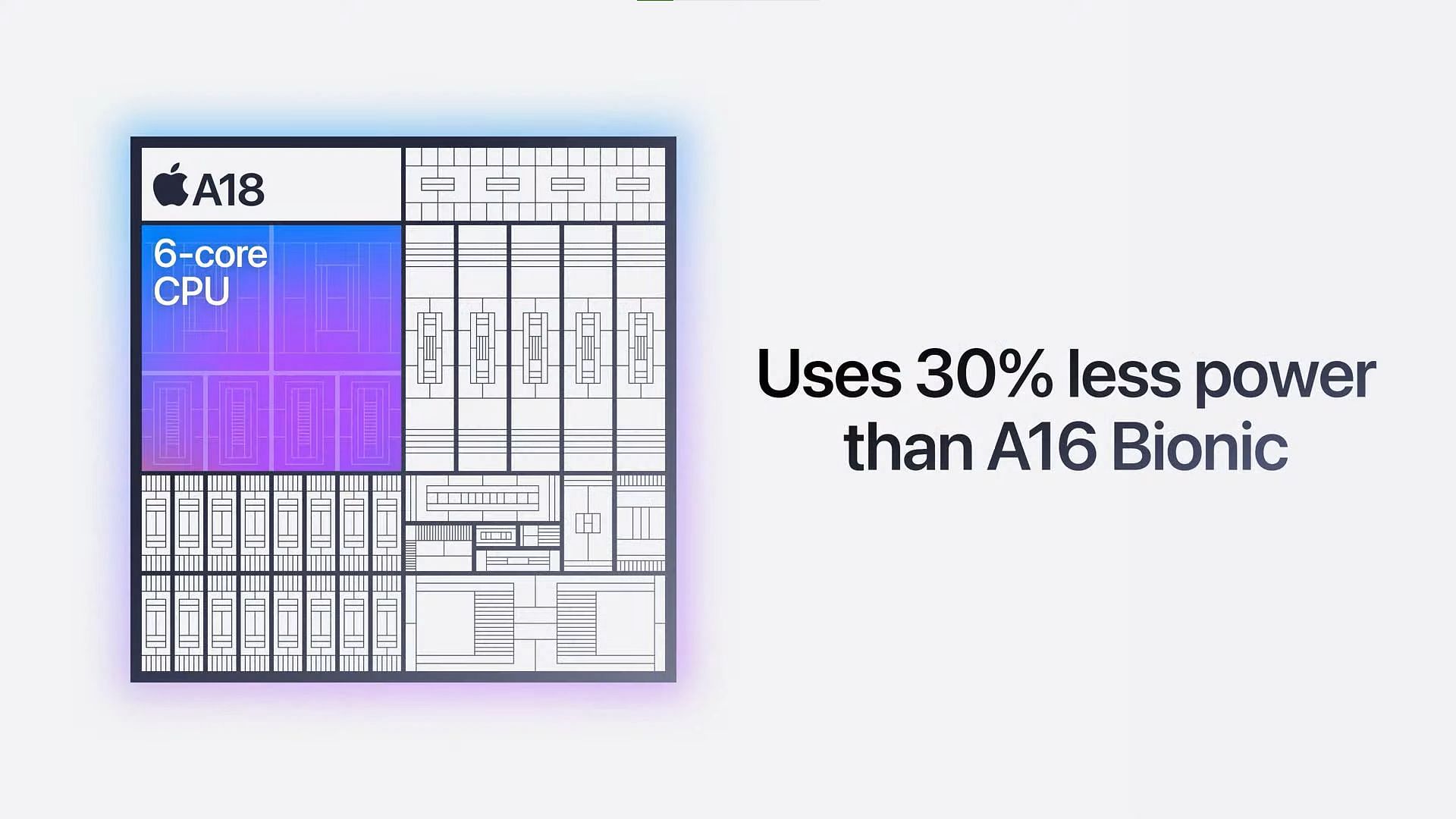 Apple A18 chipset (Image via Apple)