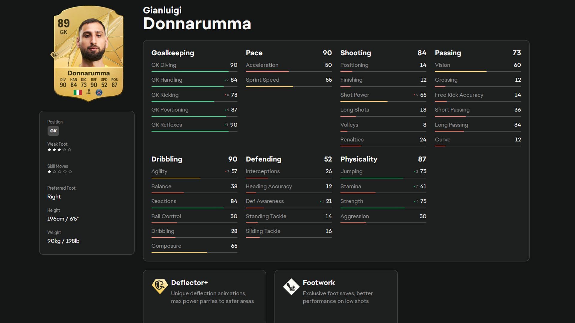 Gianluigi Donnarumma player card (Image via EA Sports)