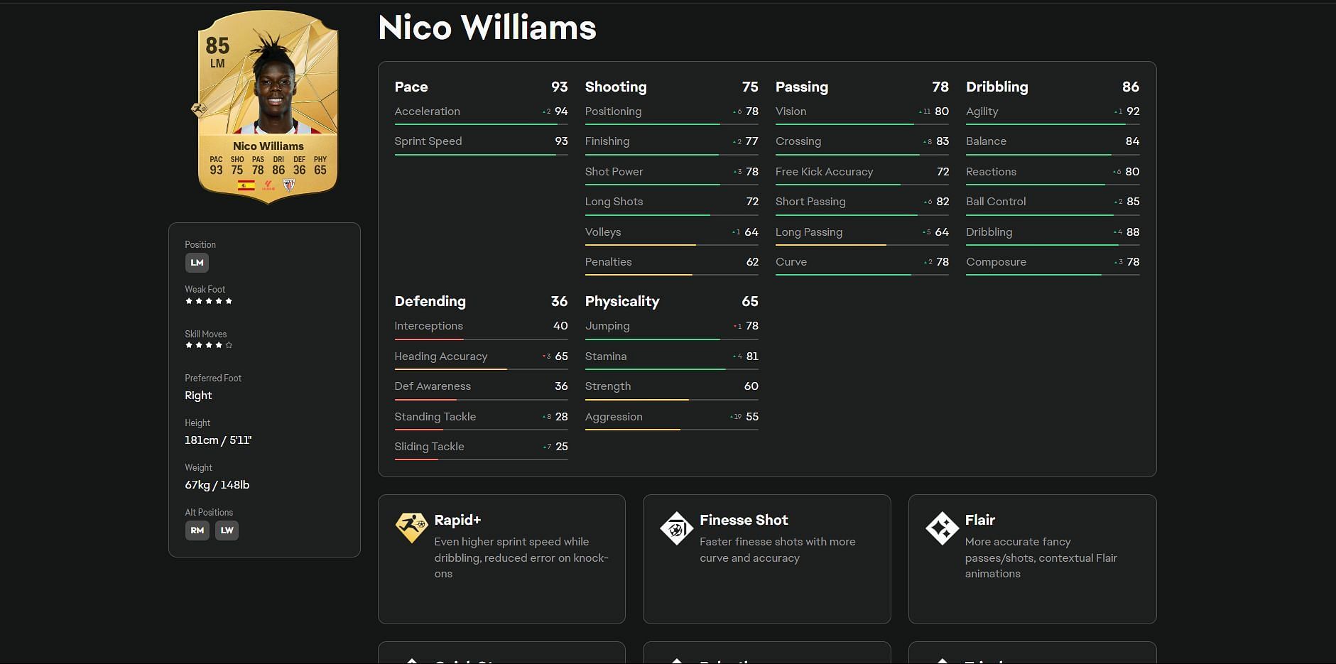 Nico Williams in FC 25 (Image via EA Sports)