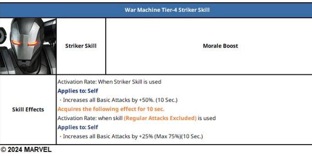 War Machine Tier-4 (Image source Netmarble Monster)