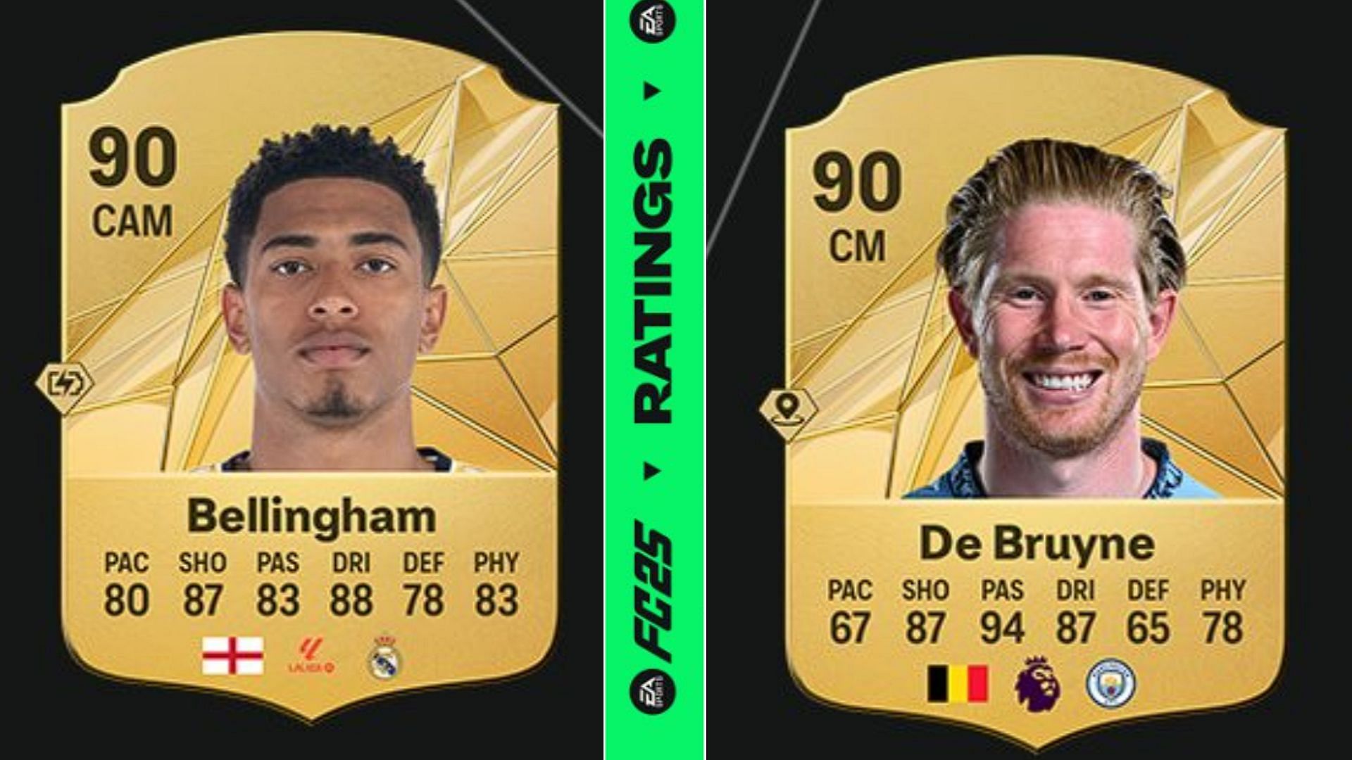 Jude Bellingham vs Kevin De Bruyne: Stats (Image via EA)