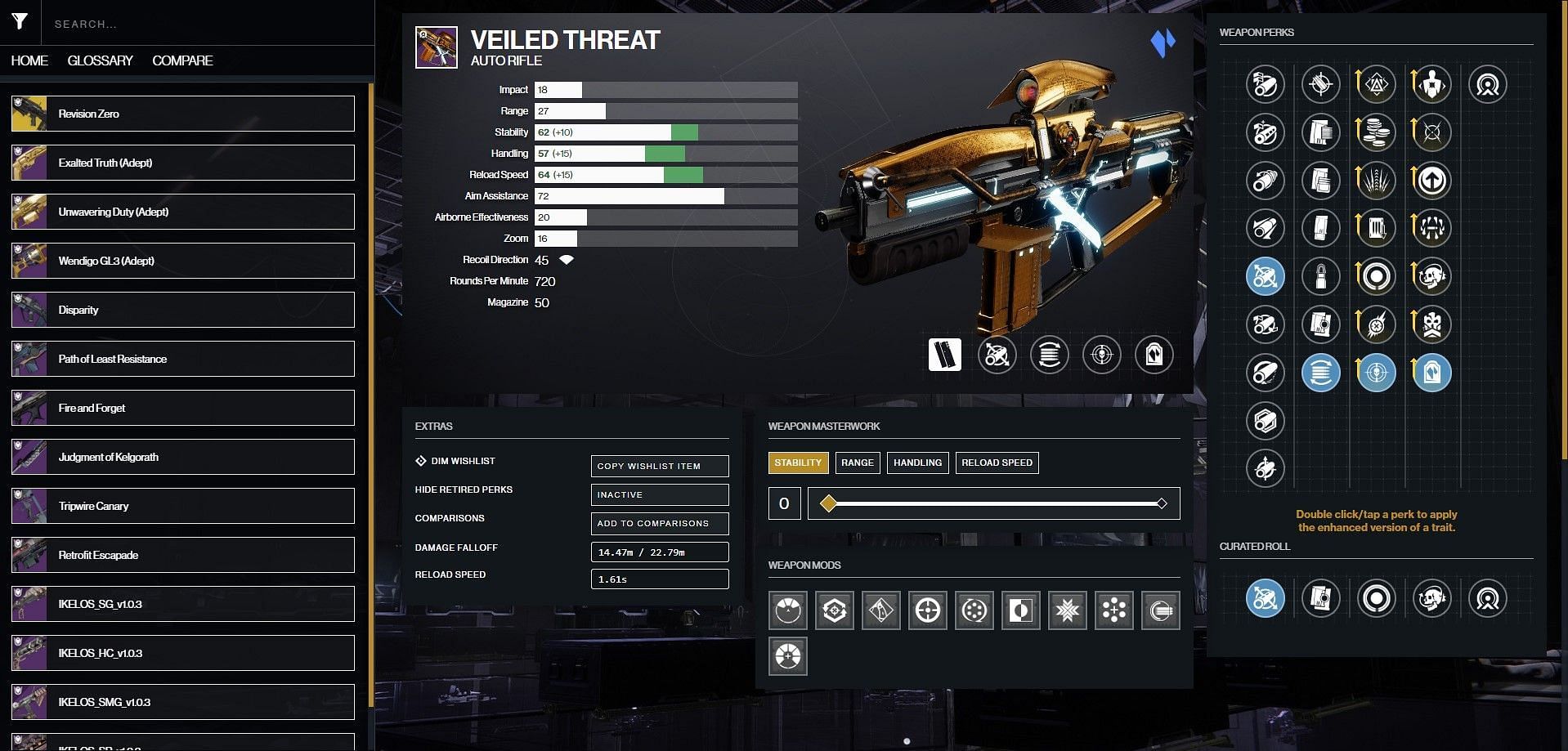 Veiled Threat PvE god roll guide (Image via Bungie/D2 Gunsmith)