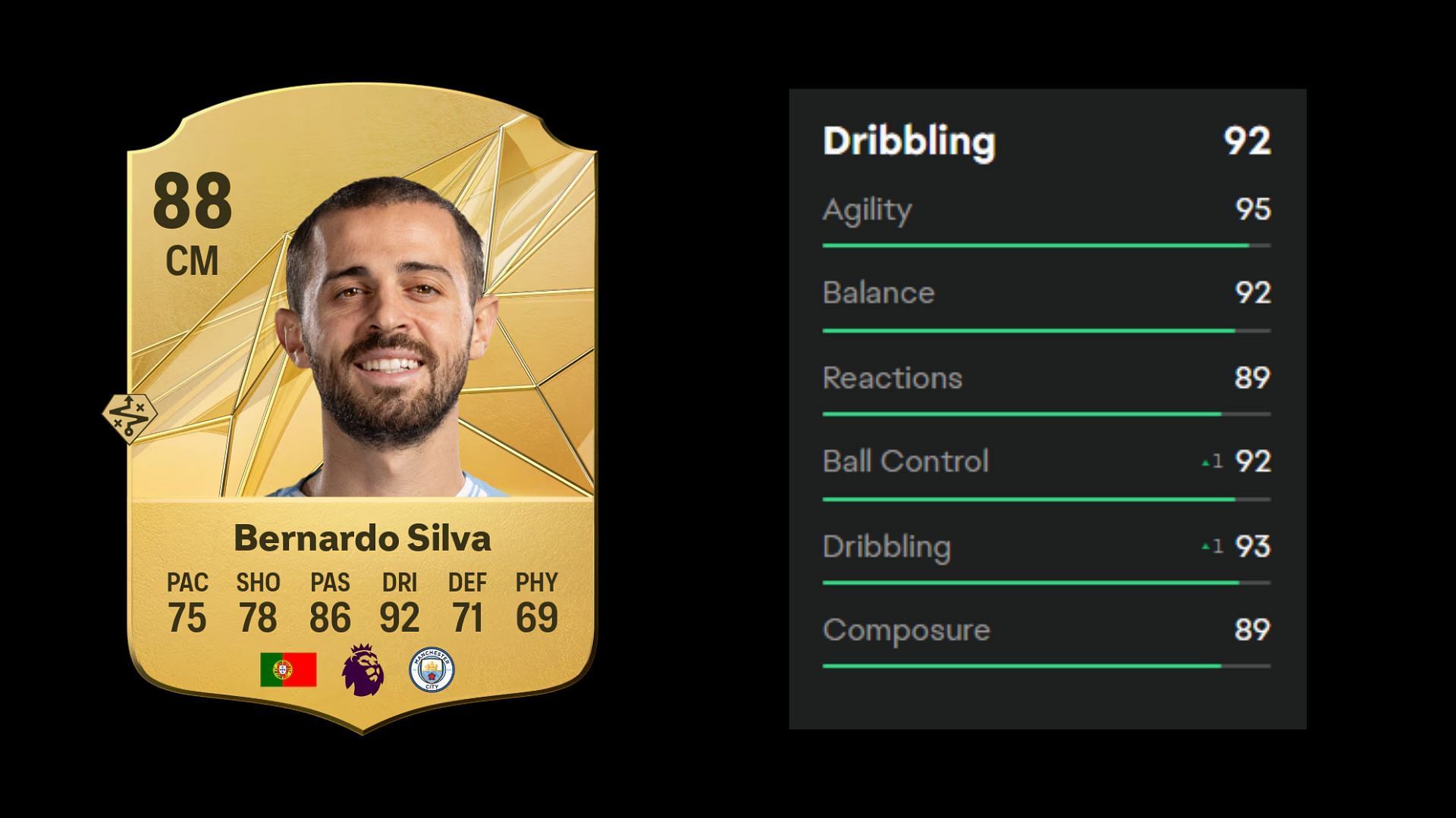 Silva&#039;s EA FC 25 dribbling stats (Image via EA)