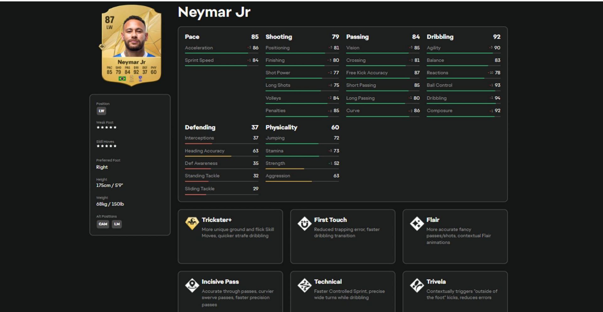 Neymar Jr. in EA FC 25 (Image via EA Sports)