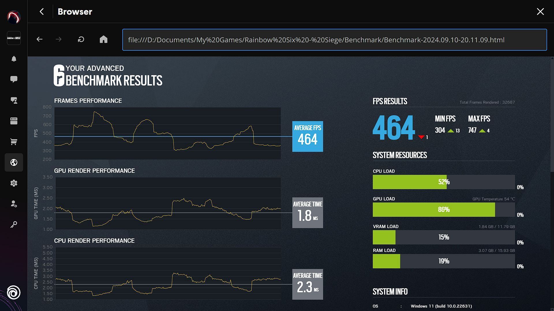 Benchmark results for DX11 (Image via Ubisoft)