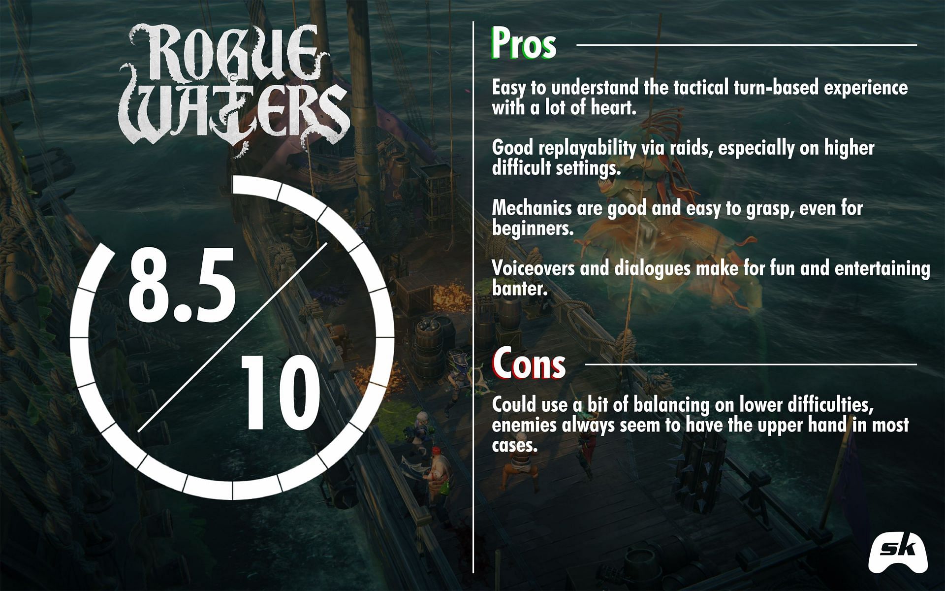 Rogue Waters rating by Sportskeeda (Image via Tripwire Presents)