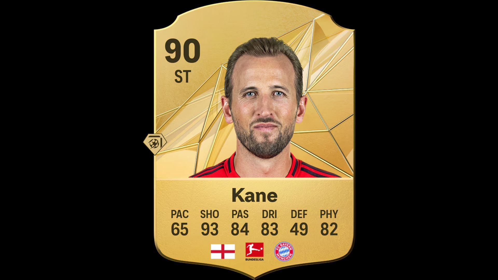 Players with Finesst Shot Playstyle 1/10 (Image via EA)