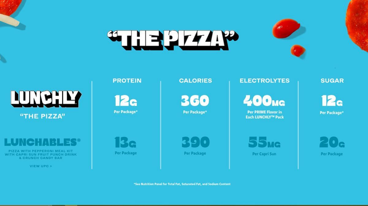 Lunchly&#039;s Pizza meal box vs Lunchables&#039; (Image via Lunchly)