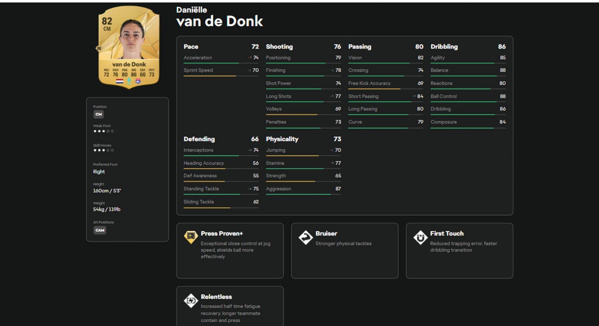 Daniëlle van de Donk's stats and attributes in EA FC 25 (Image via EA)