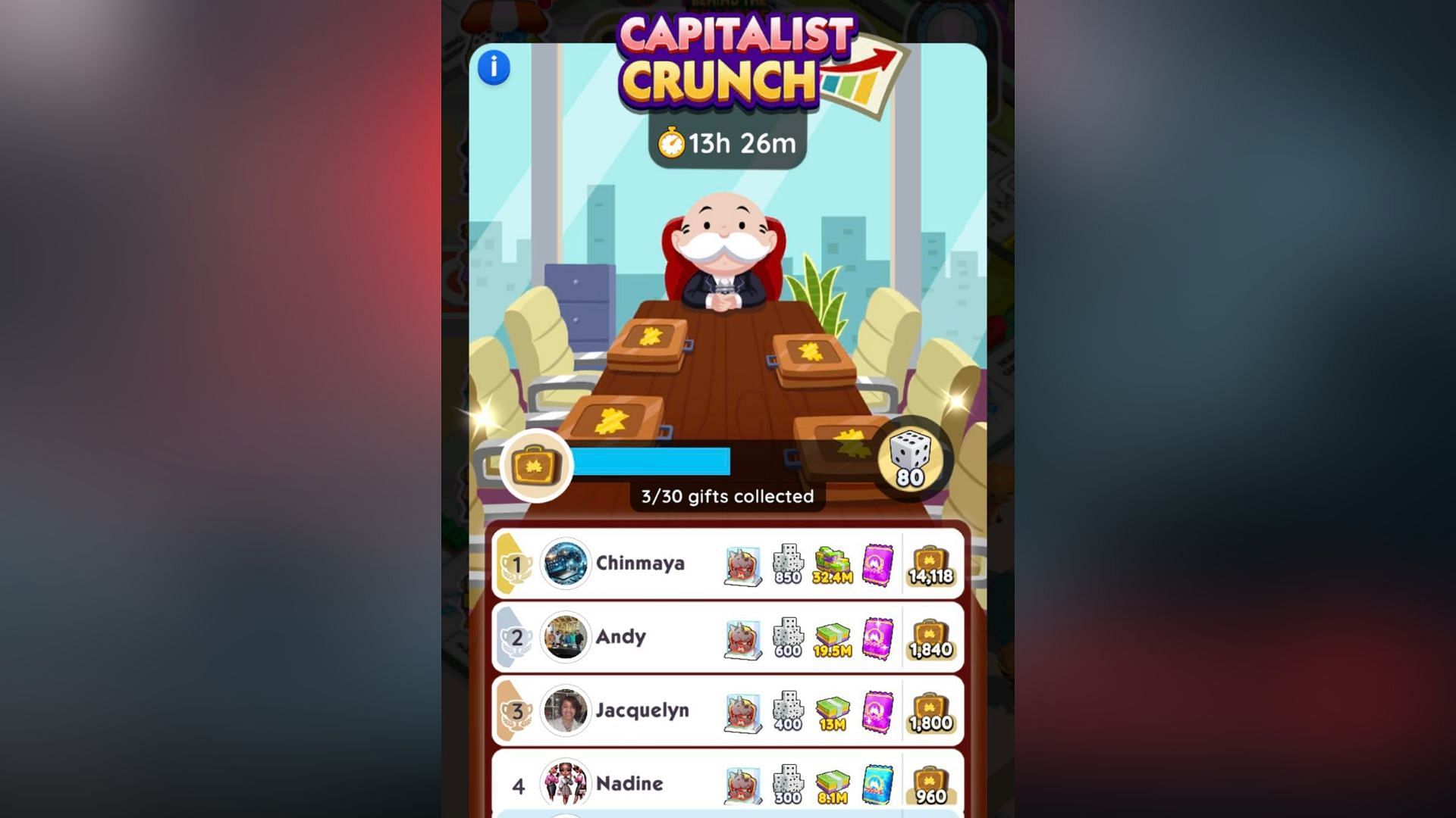 Capitalist Crunch leaderboard rewards (Image via Scopely)