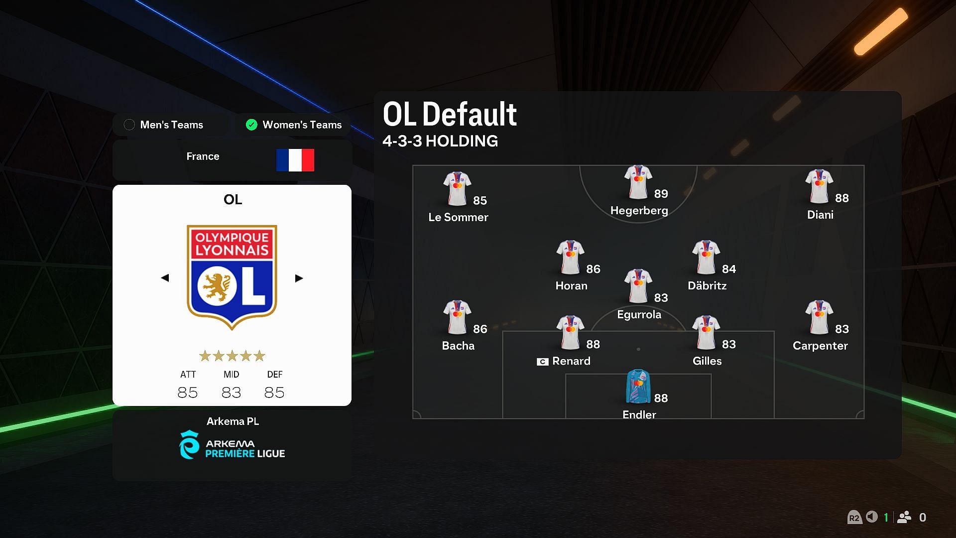 Best formation for Lyon Feminin in FC 25 (Image via EA Sports)