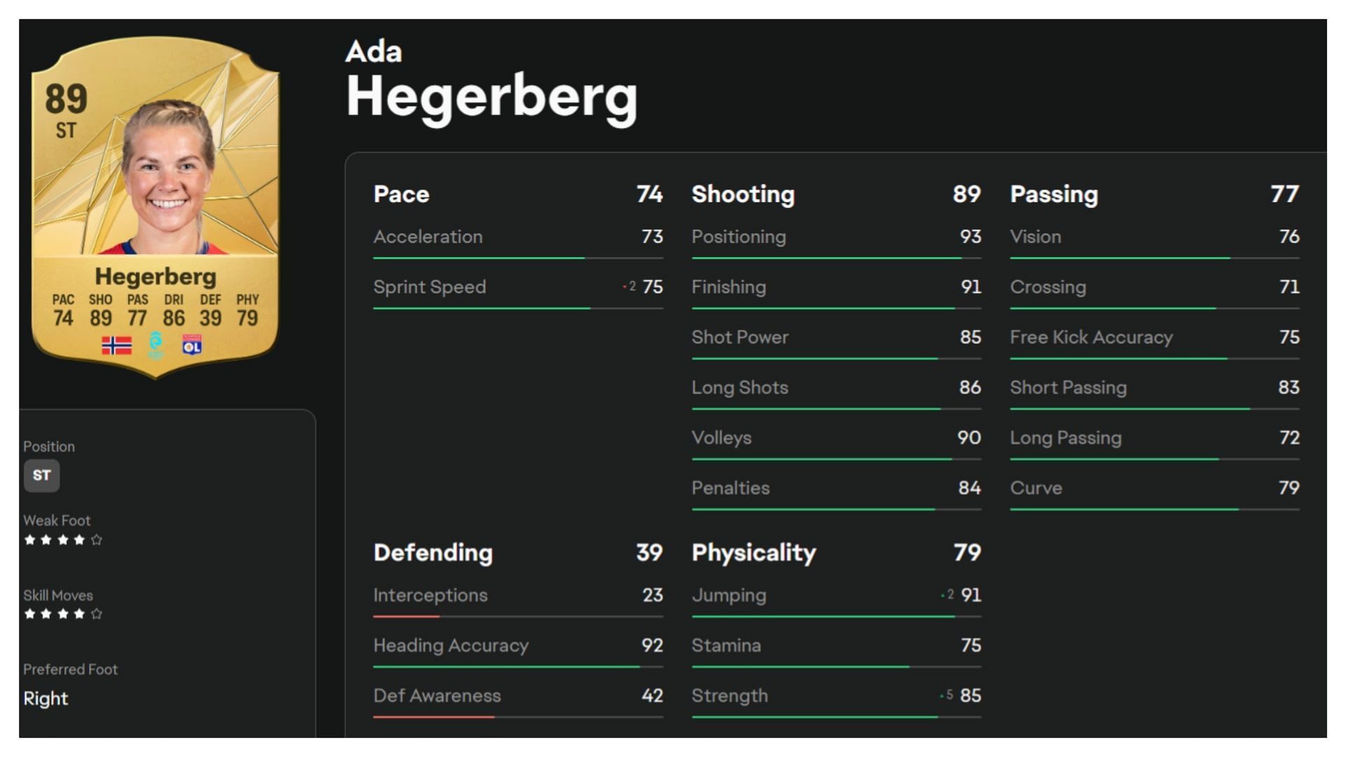 Hegerberg has amazing stats (Image via EA Sports)