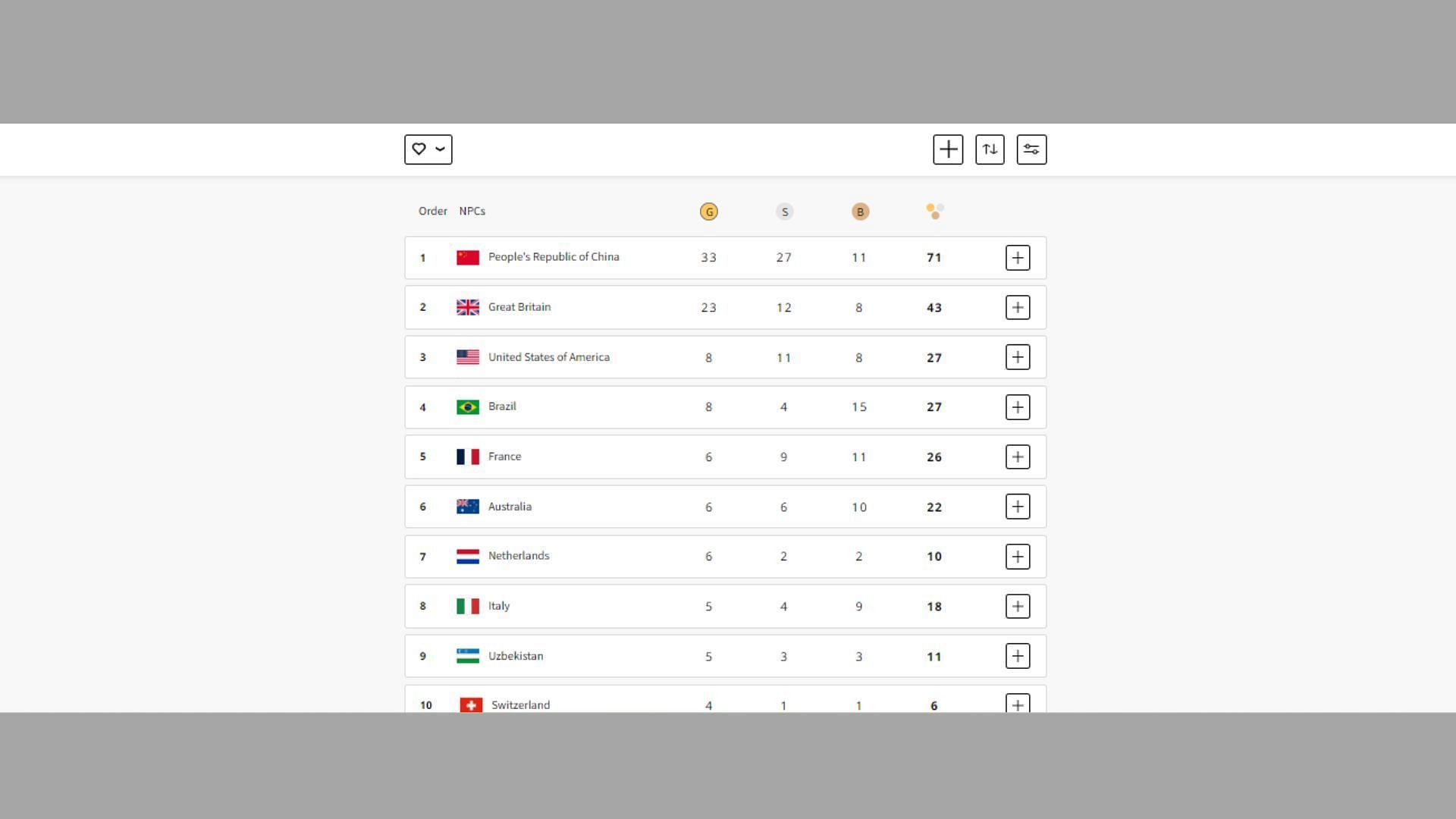 Paris Paralympics 2024 Day 4 medal tally for all countries, Image by Paris Olympics website