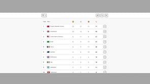 Paris Paralympics 2024 medal count Day 4: Updated gold, bronze & silver medal tally for all countries