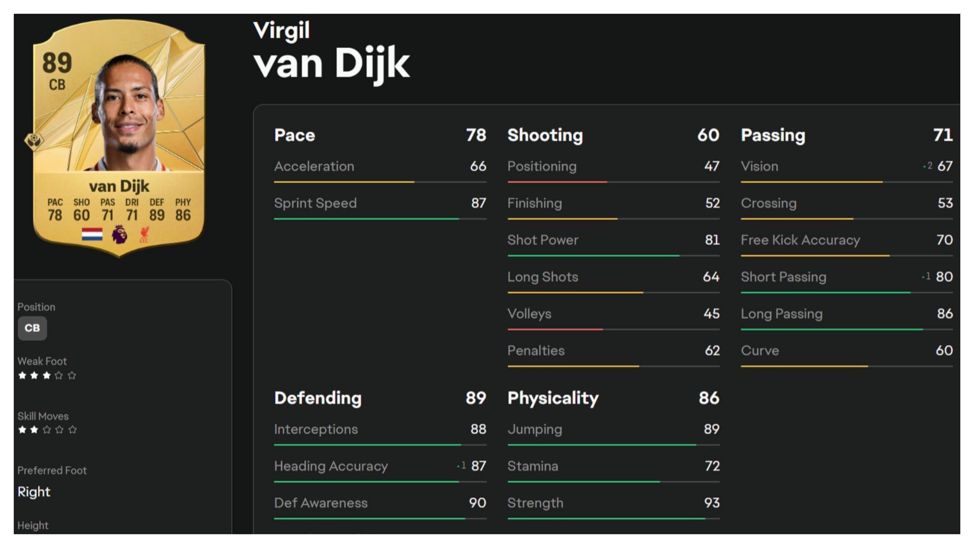 Van Dijk is one of the best defenders (Image via EA Sports)