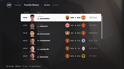 Players bought and sold (Image via EA)