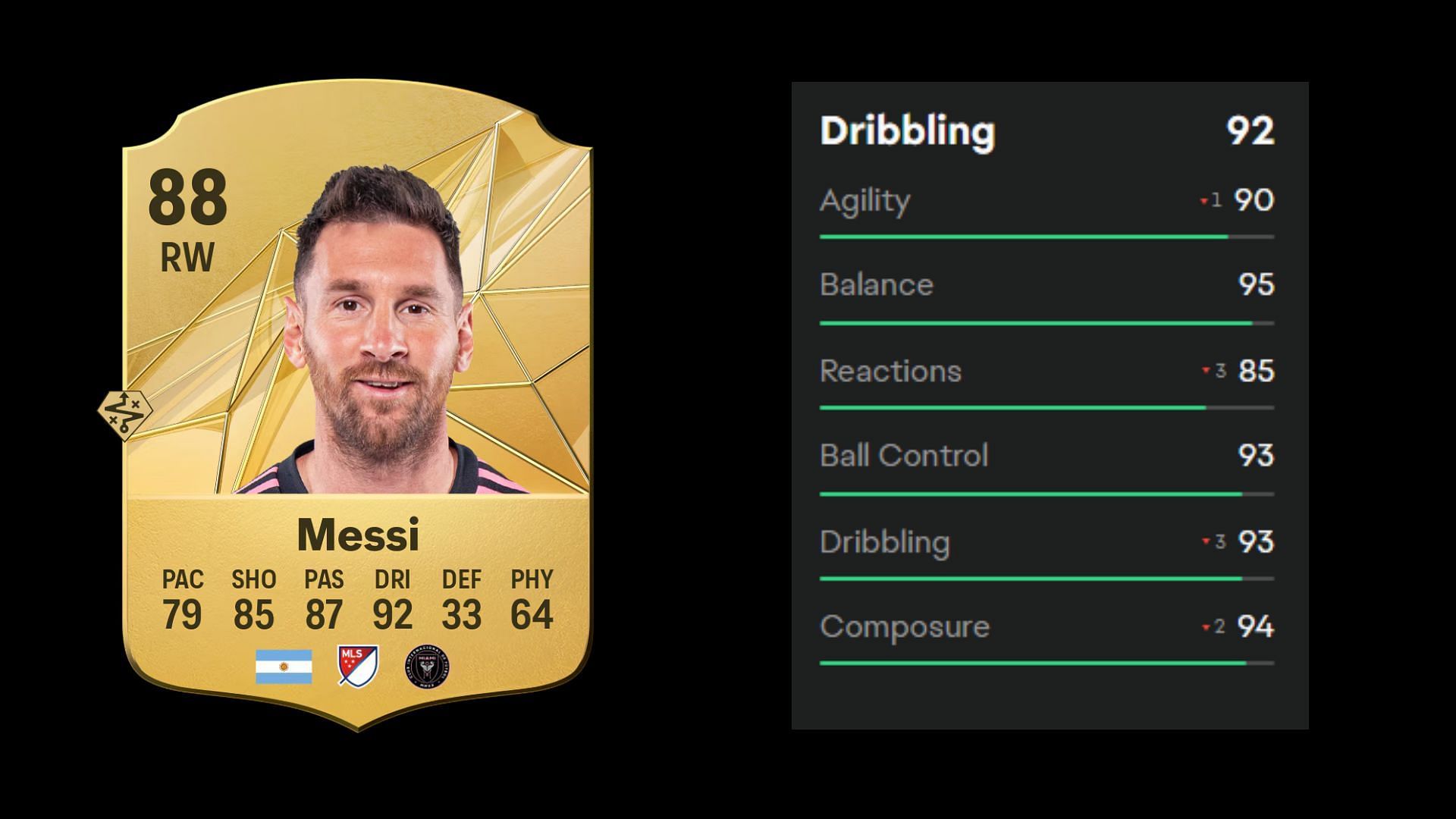 Messi&#039;s EA FC 25 dribbling stats (Image via EA)