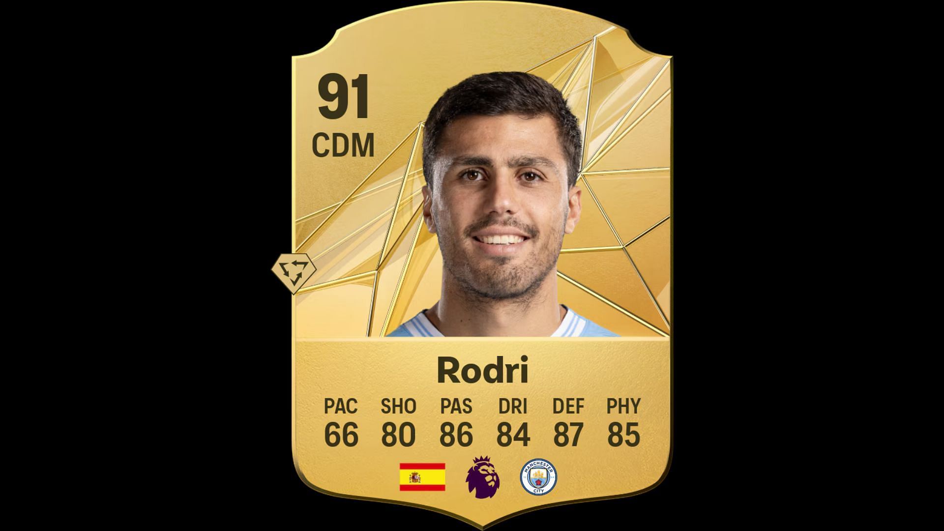 Players with Tiki Taka Playstyle: Rodri (Image via EA)