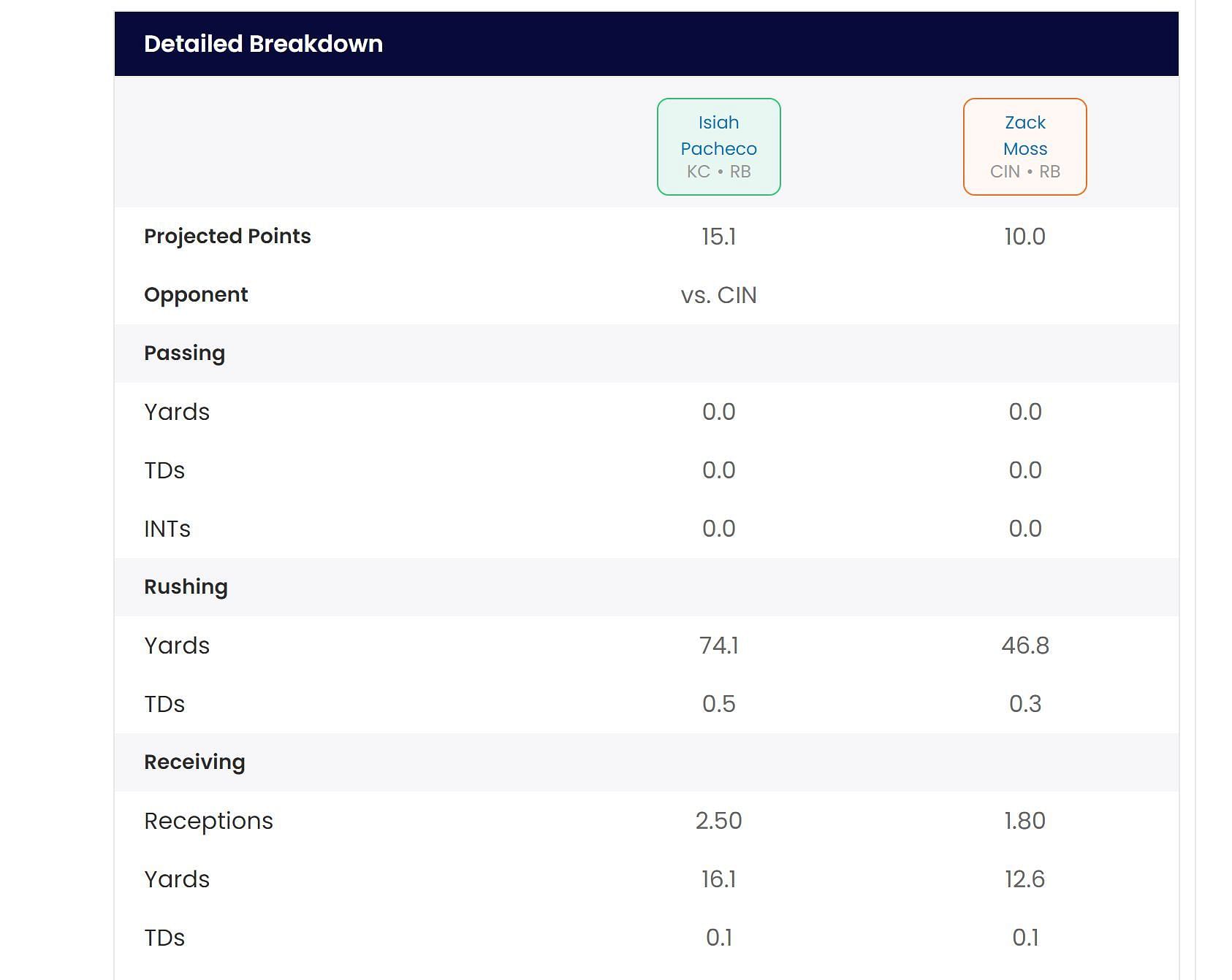 Sportskeeda&#039;s Who Should I Start tool