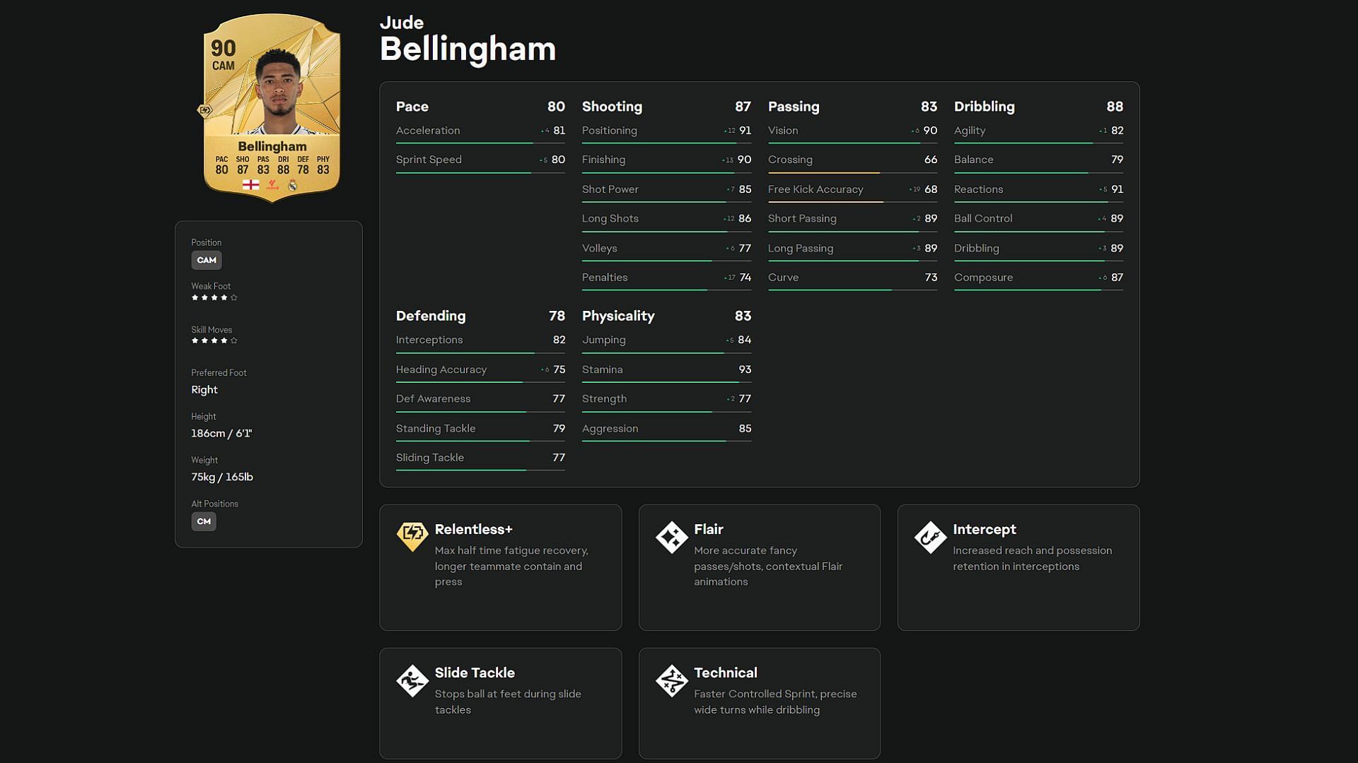 Jude Bellingham's stats in EA FC 25 (Image via EA)