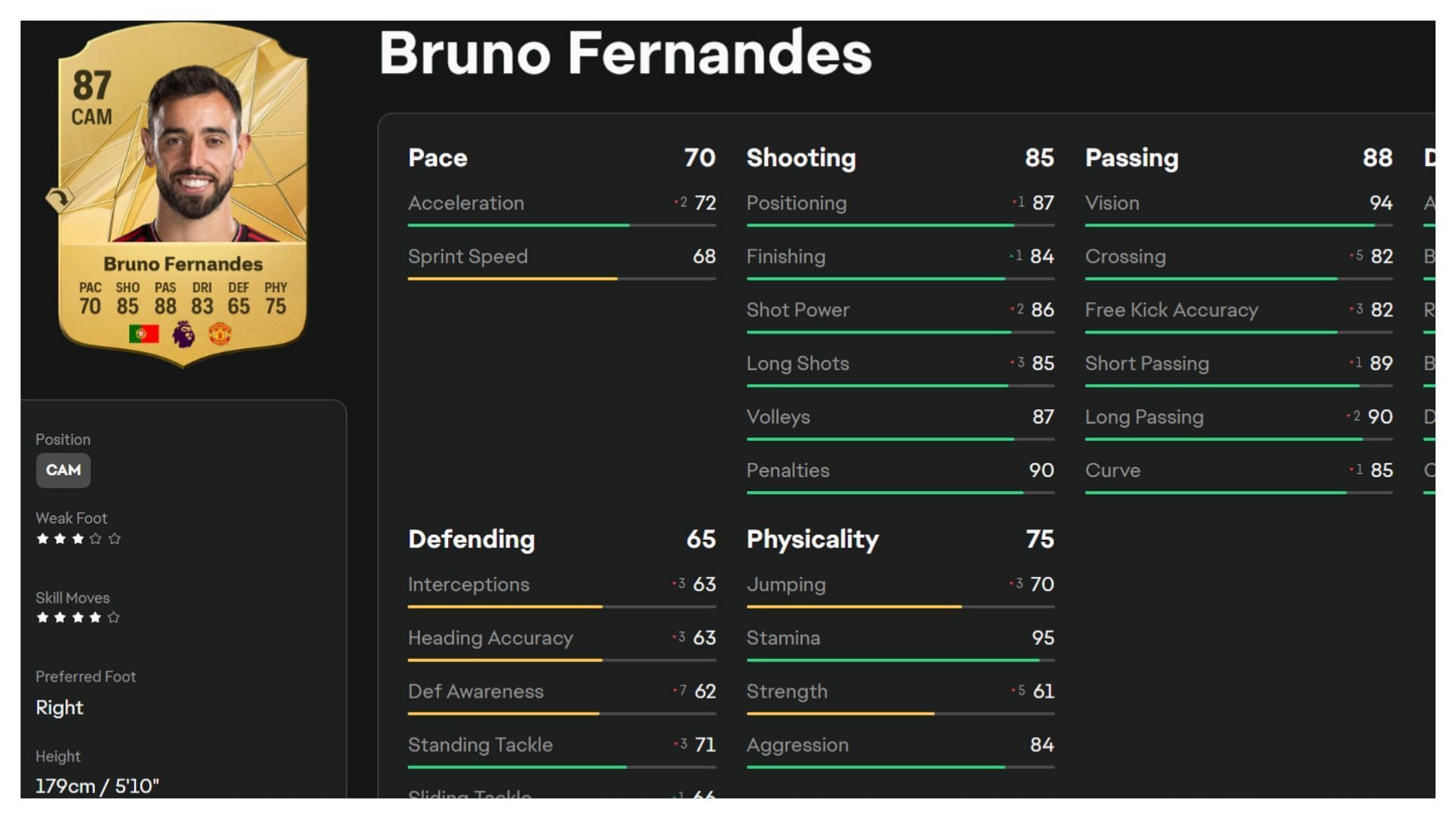 Bruno Fernandes has been downgraded (Image via EA Sports)