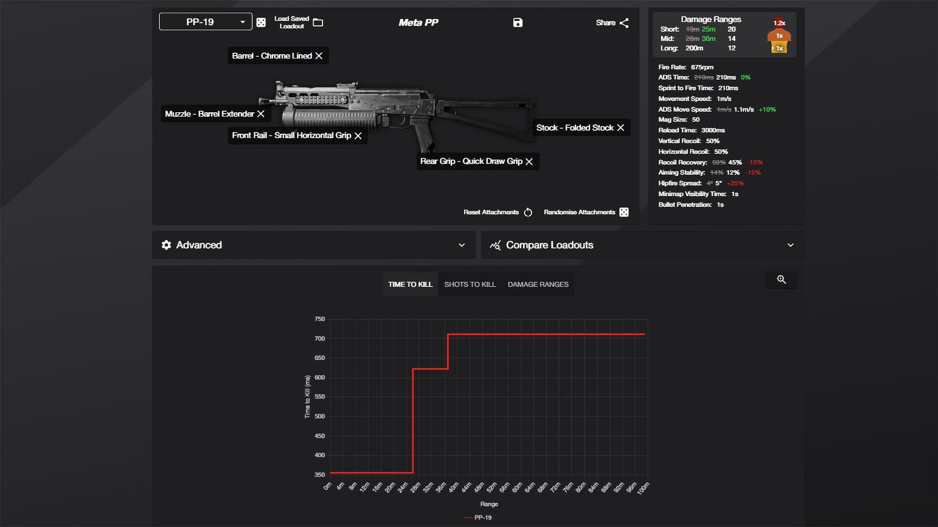 Building the best PP-19 loadout in XDefiant (Image via xdloadout.pro)