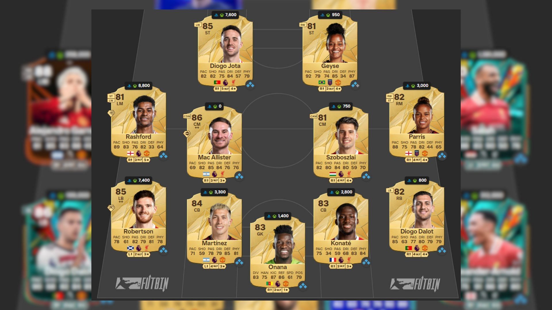 Best Northwest Derby squad under 50k (Image via EA Sports || FUTWIZ)