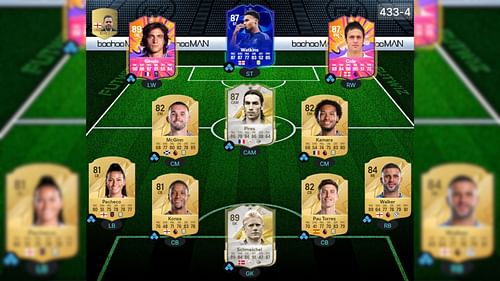 All-time best past and present Aston Villa squad in EA FC 25 Ultimate Team (Image via EA Sports || FUTWIZ)