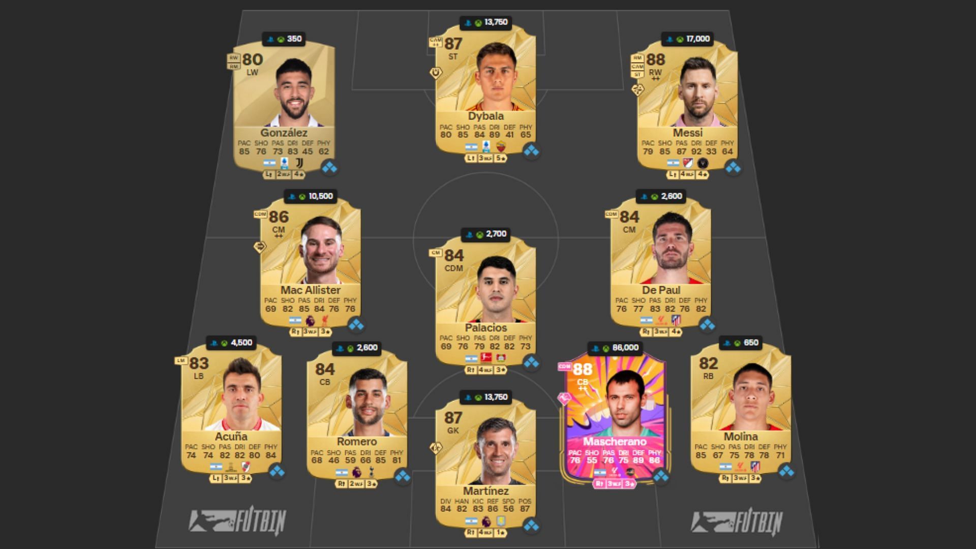 Argentina Ultimate Team squad 2/4 (Image via FUTBIN | EA Sports)