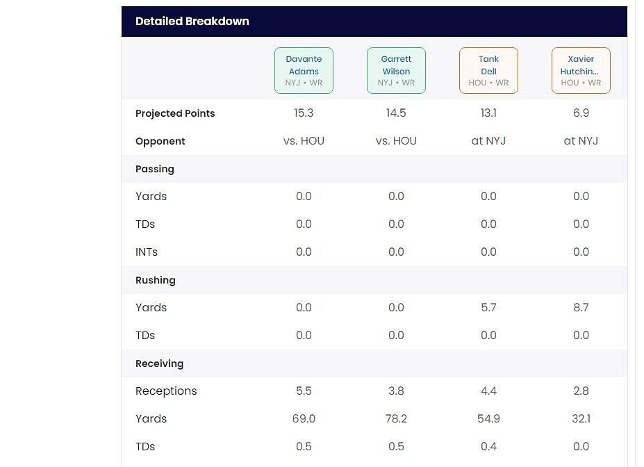 Sportskeeda's Who Should I Start tool