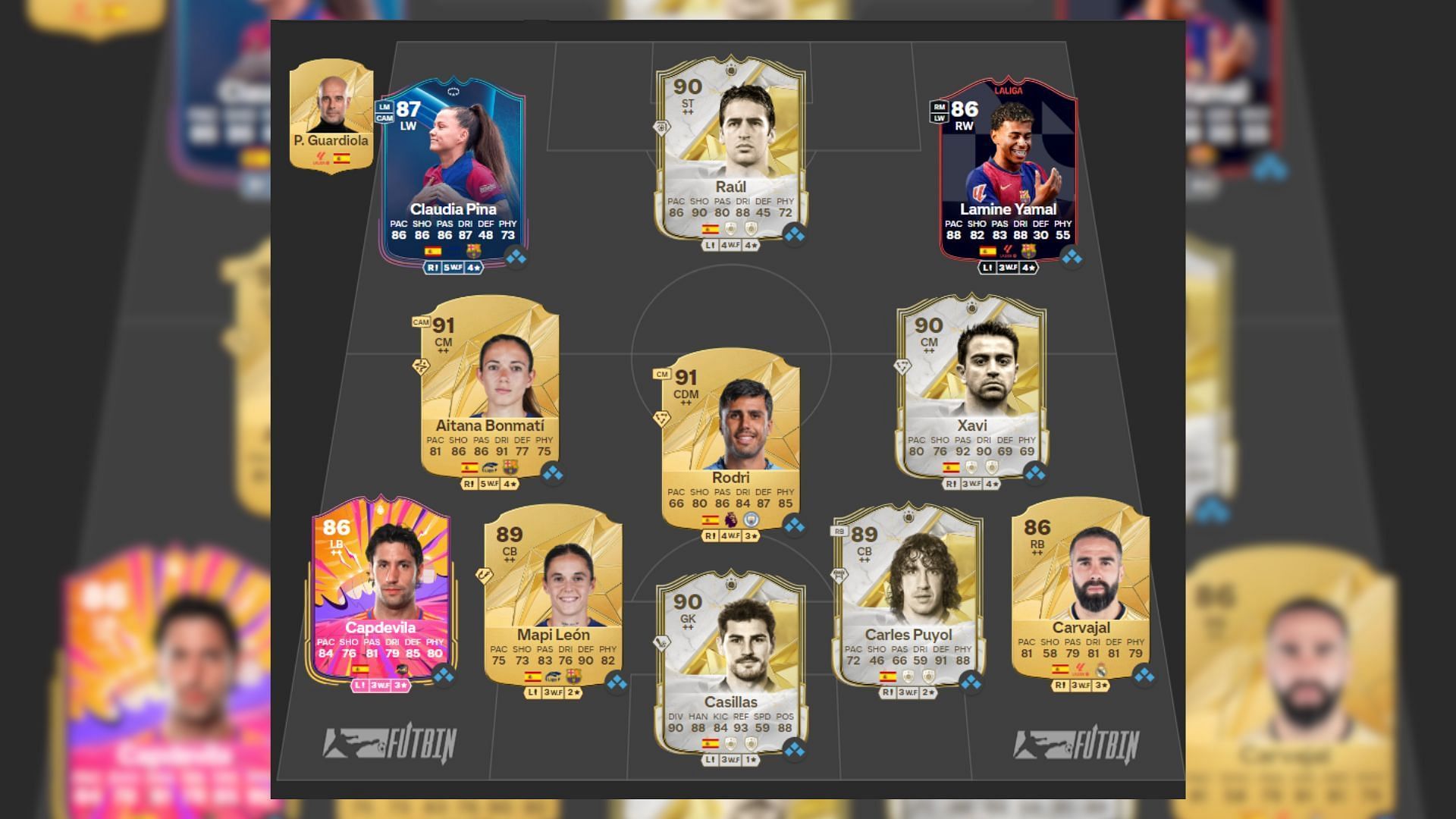 Spain&#039;s all-time best past and present squad (Image via EA Sports/FUTBIN)