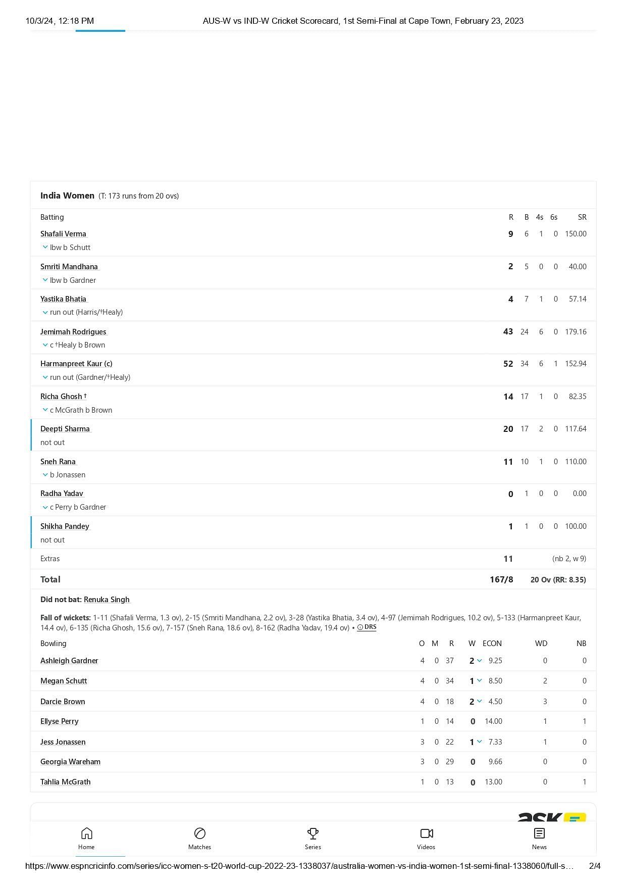 India's scorecard from their last T20 World Cup game. [Pic credits: ESPNCricinfo]