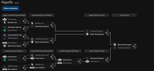 Playoffs results of the HOK Championship 2024 (Image via Liquipedia)