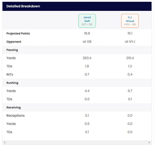 Goff vs Stroud - Sportskeeda's Who Should I Start tool