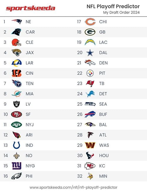 2025 NFL Draft Order heading into Week 6