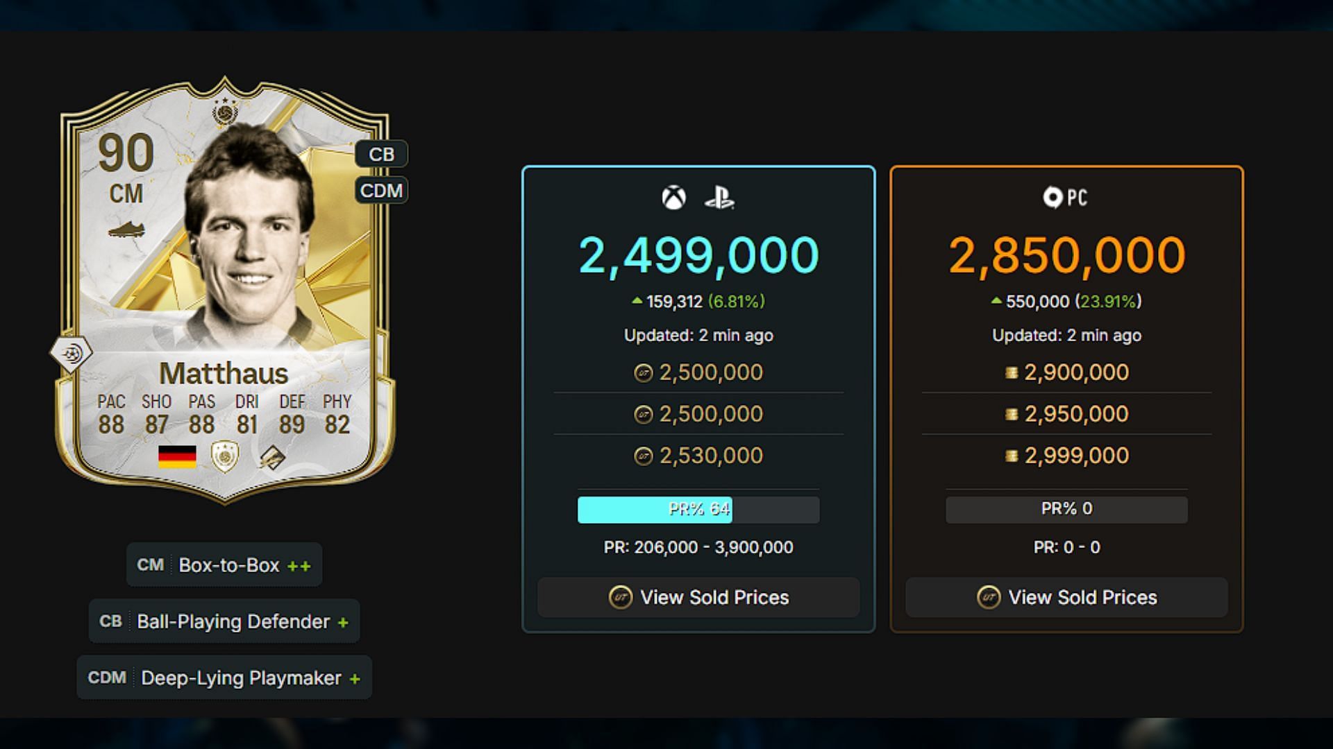 Most expensive player of the team (Image via EA and Futwiz)