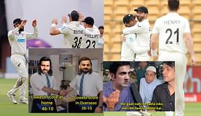 "Finally humara 49 all out ka record Tut gaya"- Top 10 funny memes after India skittle out for 46 in 1st innings of 1st Test vs New Zealand 2024