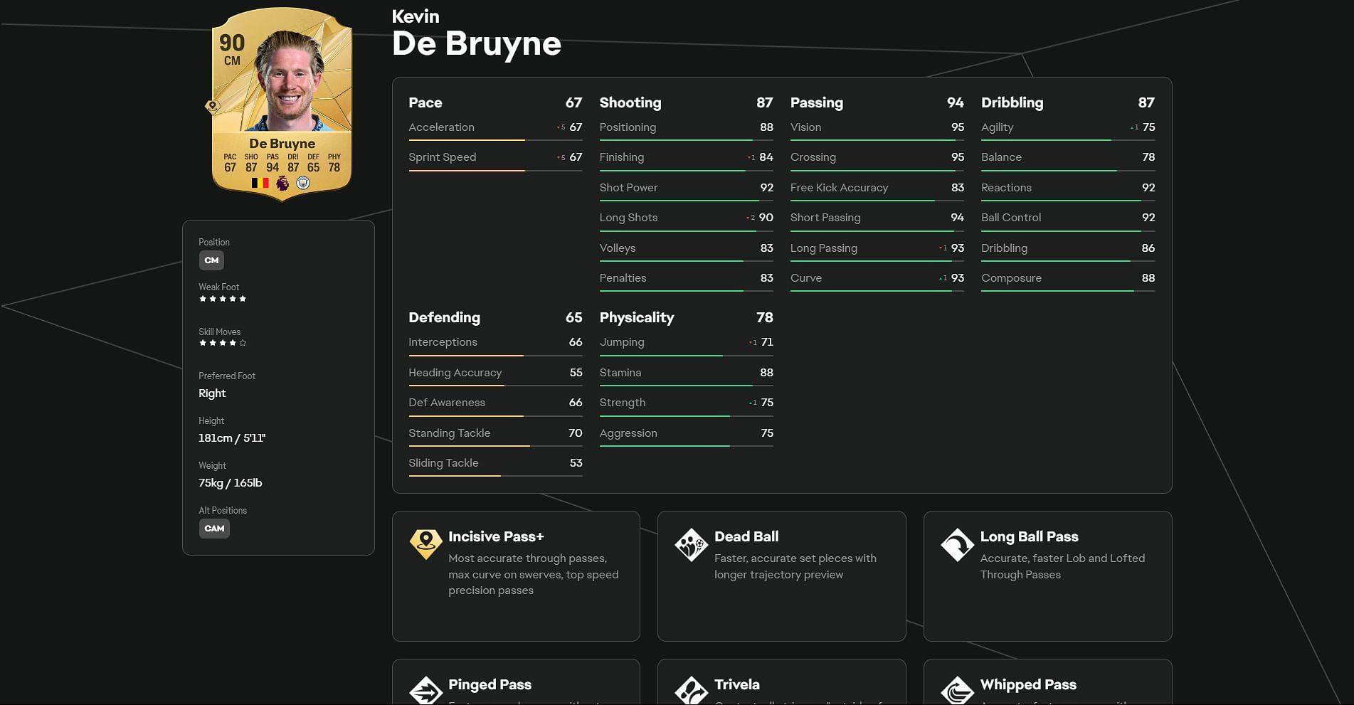 De Bruyne&#039;s stats (Image via EA Sports)