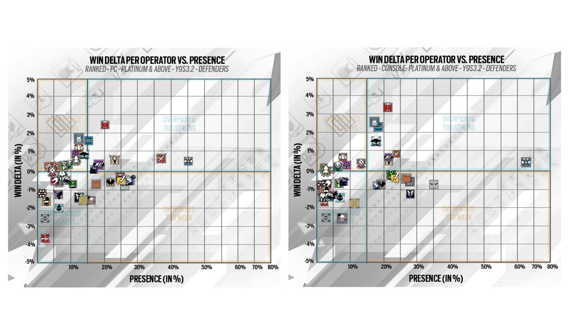 Defender Win Delta vs Presence presented in Rainbow Six Siege Y9S3.3 Designer's Notes (Image via Ubisoft)