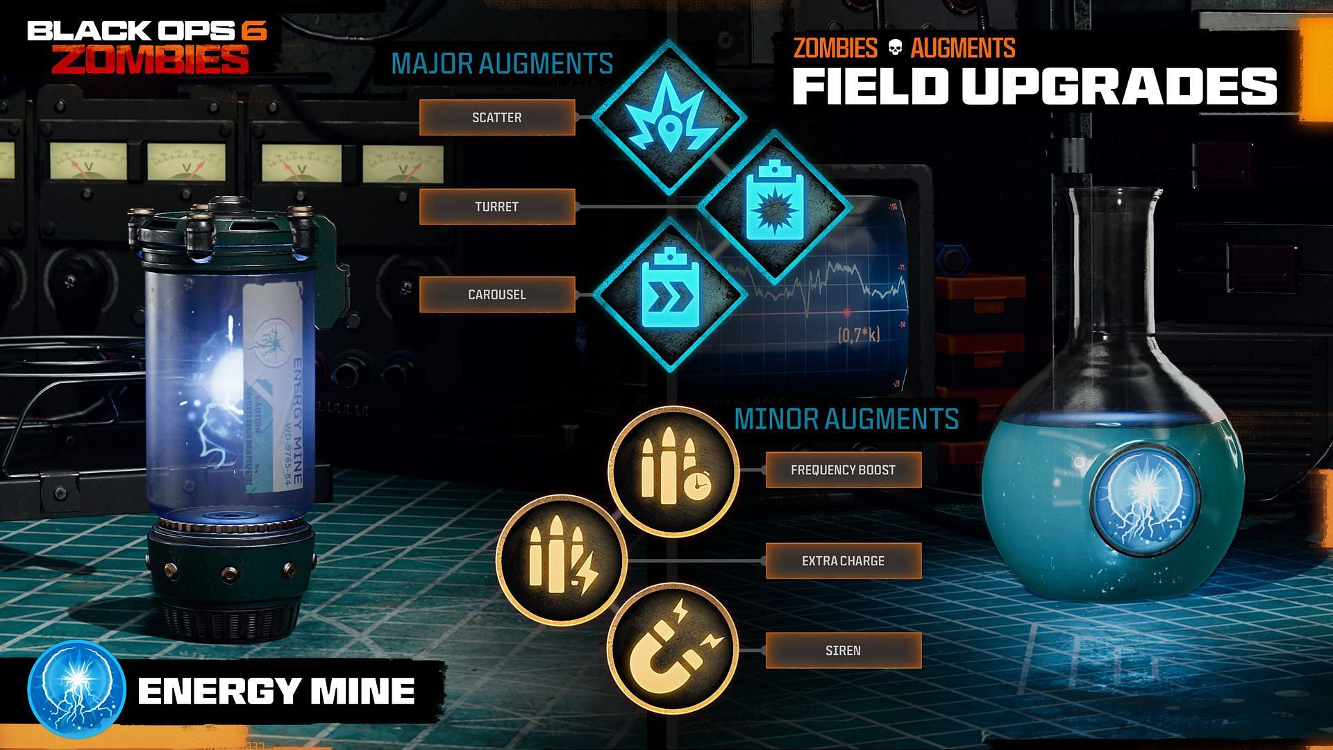 Guide to unlocking the Energy Mine Field Upgrade in Black Ops 6 Zombies (Image via Activision)