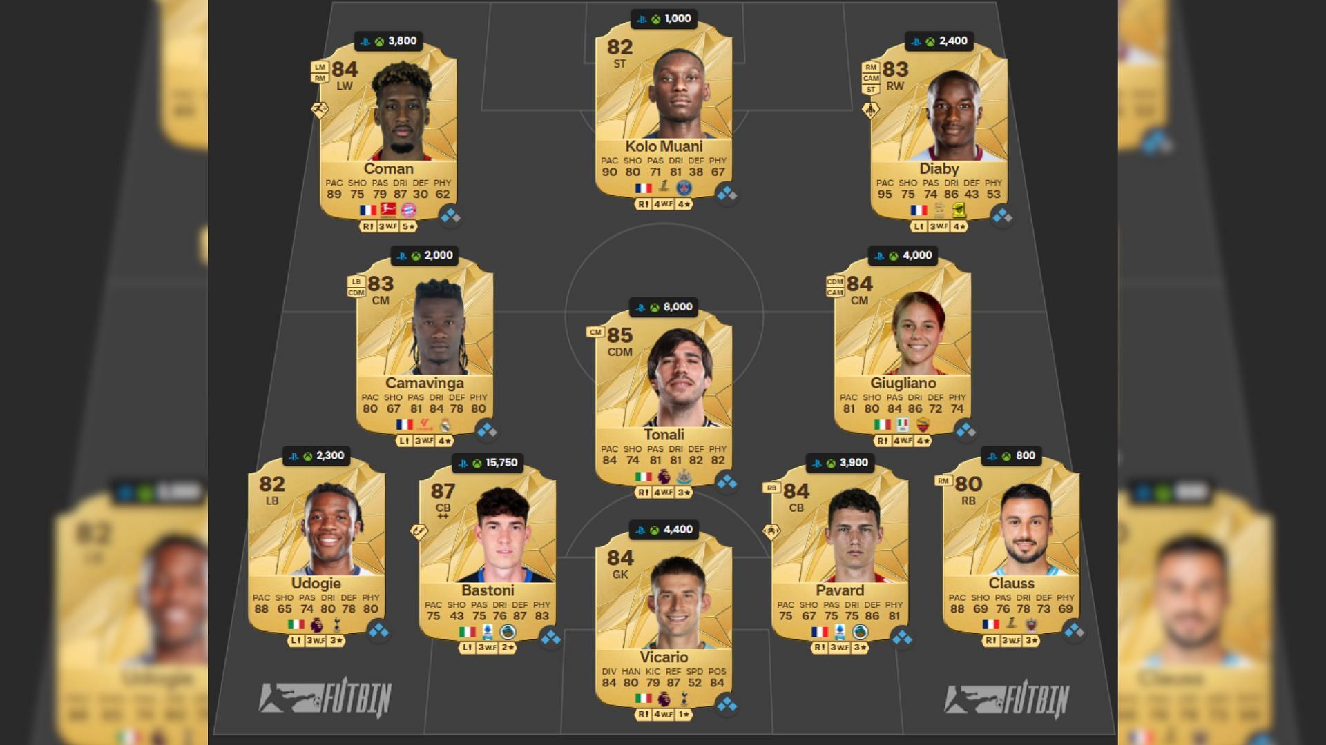 Best France-Italy squad under 50k (Image via EA Sports || FUTWIZ)