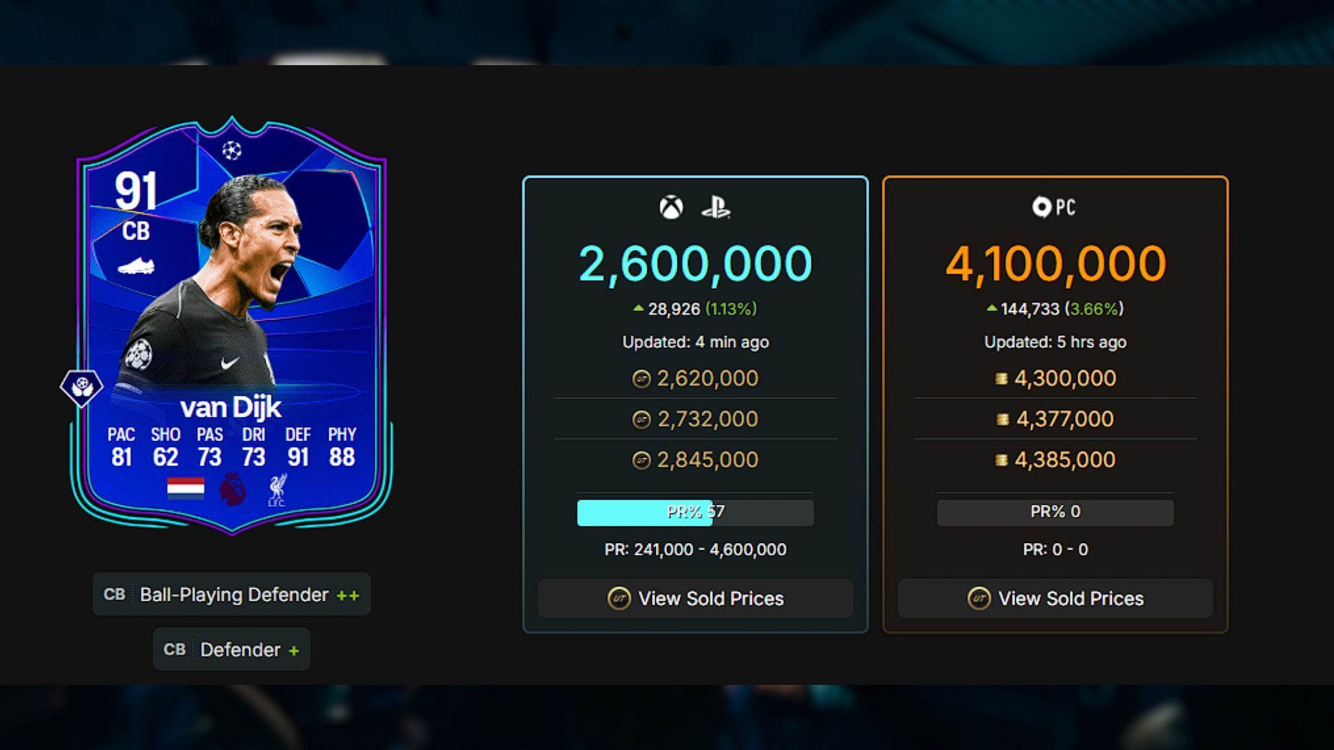 Most expensive player on the squad (Image via EA || Futwiz)