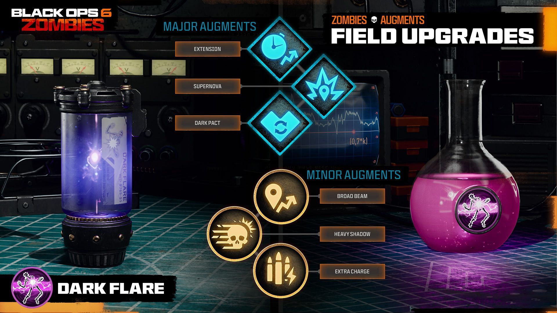 Dark Flare field upgrade in BO6 Zombies (Image via Activision)